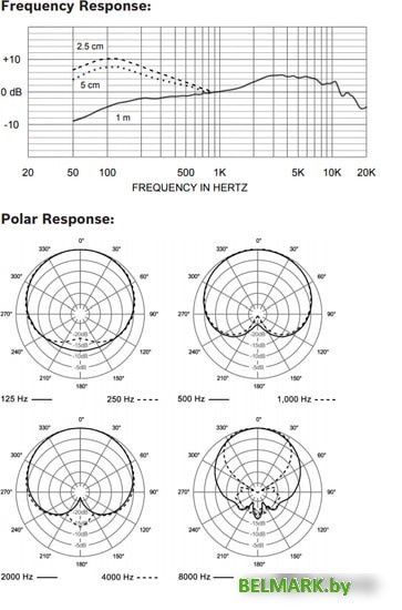 Микрофон Electro-Voice ND44 - фото2