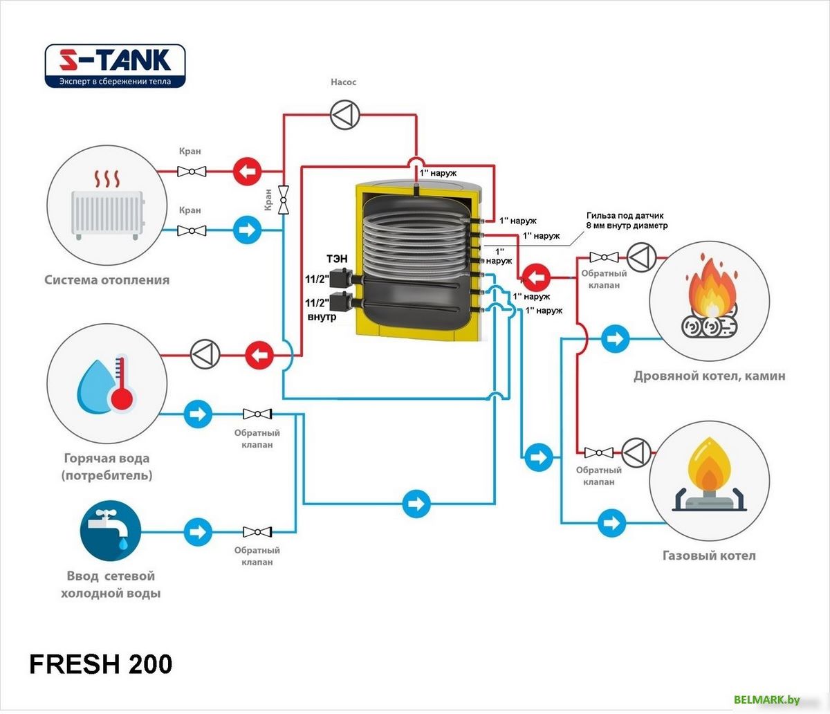 Бойлер косвенного нагрева S-Tank Fresh 200 - фото2