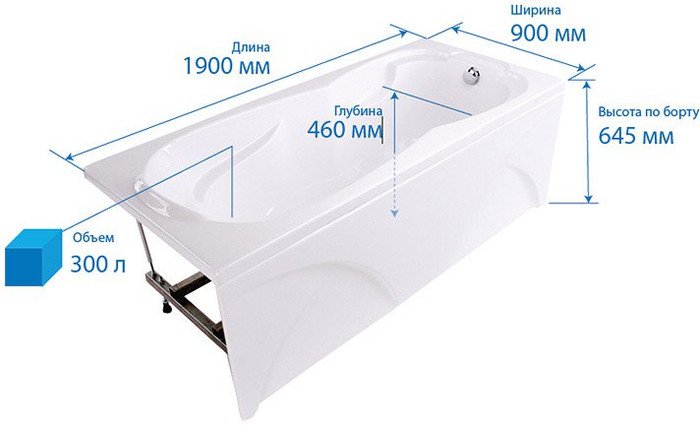 Ванна Triton Персей 190x90 (с ножками и экраном) - фото2