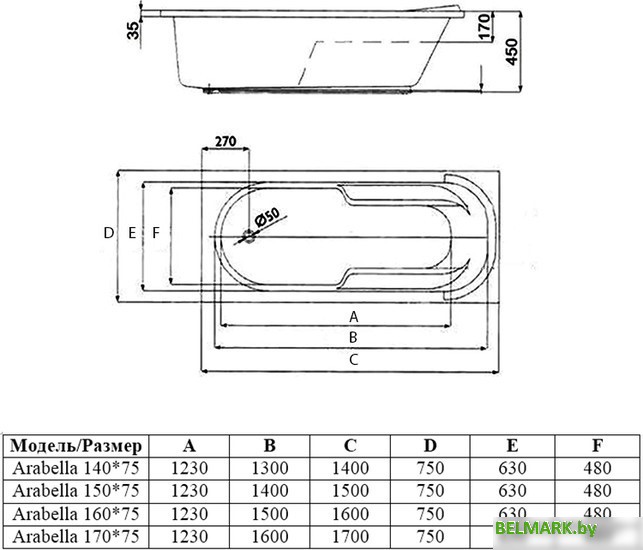 Ванна Alba Spa Arabella 160x75 (с ножками и экраном) - фото2