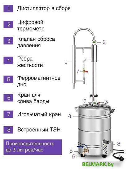 Дистиллятор Феникс Зенит (30л) - фото2