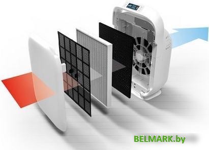 Очиститель воздуха Haus & Luft HL-OP-20 - фото2