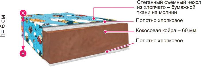 Матрас BelSon Кроха 54x115 - фото