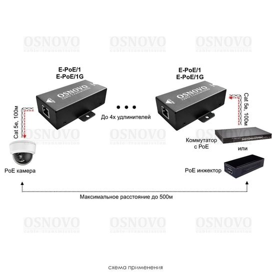 Удлинитель по витой паре Osnovo E-PoE/1 - фото2