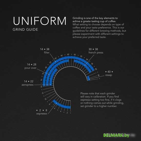 Электрическая кофемолка Wilfa Uniform steel WSFBS-100S - фото2