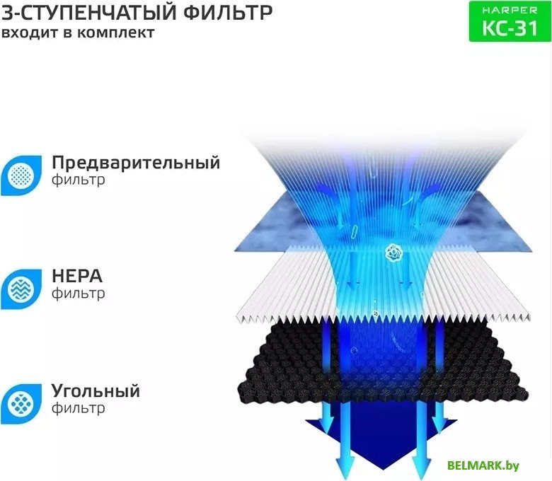 Очиститель воздуха Harper KC-31 - фото2