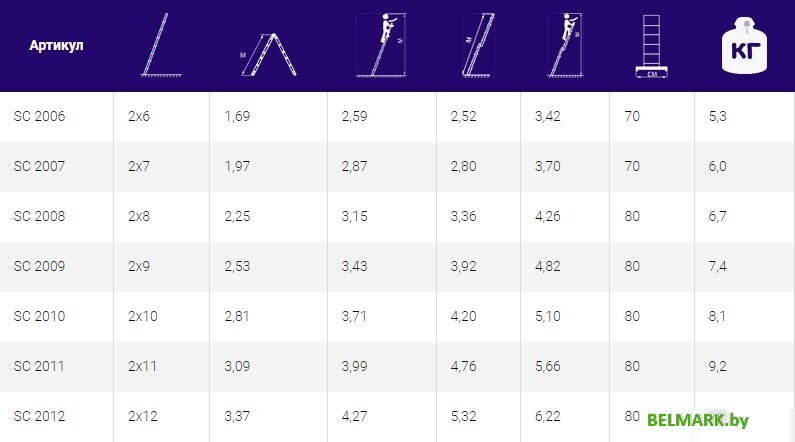 Лестница-стремянка Алюмет SC2009 (2х9 ступеней) - фото2