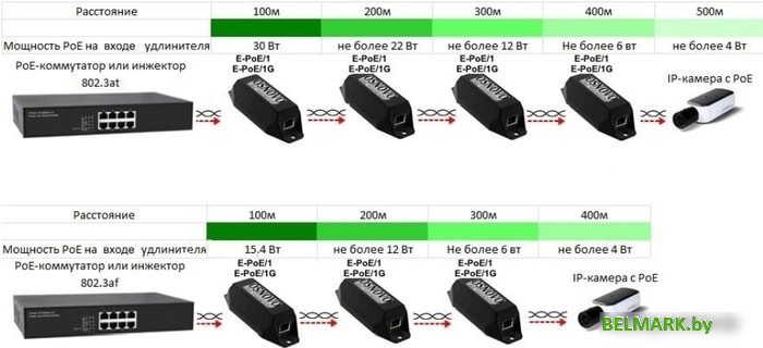 Коннектор-соединитель Osnovo E-PoE/1G - фото2