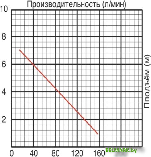 Фекальный насос Jemix GS-550 - фото2