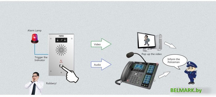 Вызывная панель Fanvil i16SV - фото2