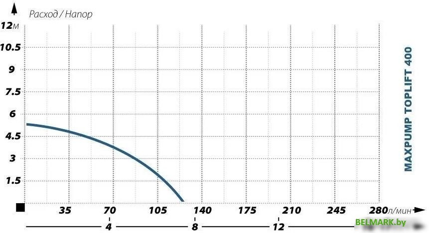 Фекальный насос Maxpump TOPLIFT 400 - фото2