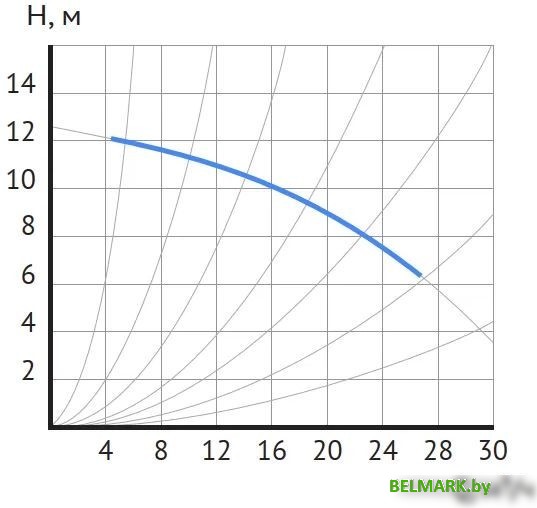 Циркуляционный насос Maxpump UPDF 65-12Fm - фото2