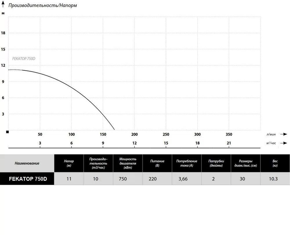 Фекальный насос Maxpump Fekatop 750 - фото2
