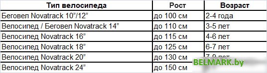Детский велосипед Novatrack Novara 14 2022 145ANOVARA.VL22 (фиолетовый) - фото2