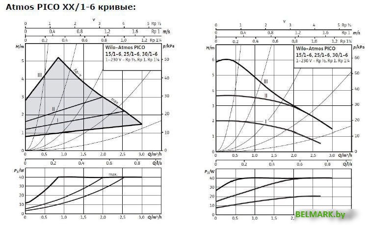 Циркуляционный насос Wilo Atmos PICO 25/1-6 - фото2