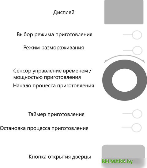 Микроволновая печь Akpo MEA 925 08 SEP01 BL - фото2