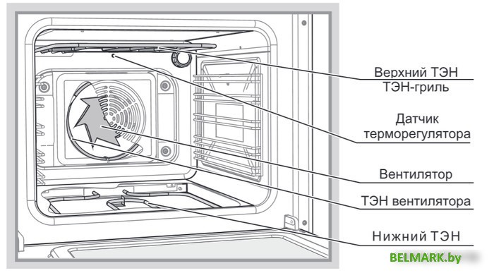 Кухонная плита GEFEST 6502-03 0030 - фото2