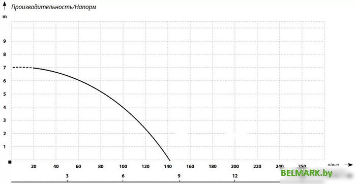 Дренажный насос Maxpump TOPDRAIN 400D - фото2