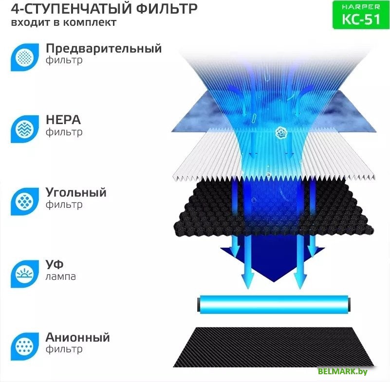 Климатический комплекс Harper KC-51 - фото2