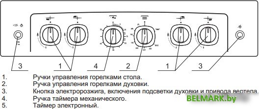 Кухонная плита GEFEST 6500-02 0042 - фото2
