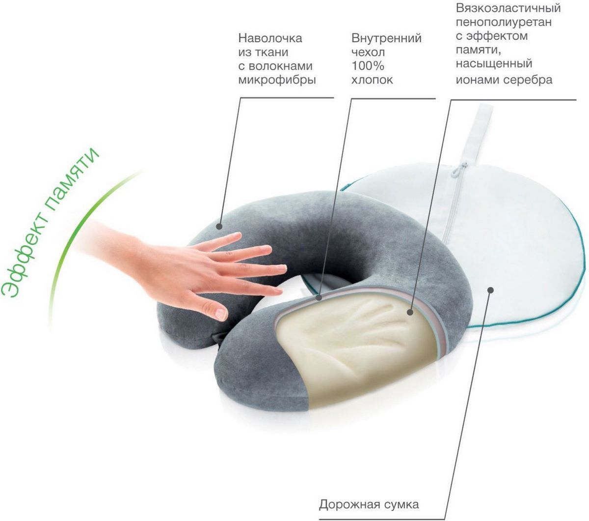 Подушка для путешествий Trelax Cruise П36 - фото2