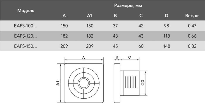 Осевой вентилятор Electrolux Slim EAFS-120TH (таймер и гигростат) - фото2
