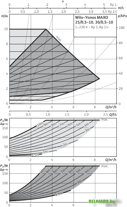 Циркуляционный насос Wilo Yonos MAXO 25/0,5-10 - фото2