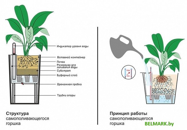 Вазон Forgarden BF00079 (черный глянцевый) - фото2
