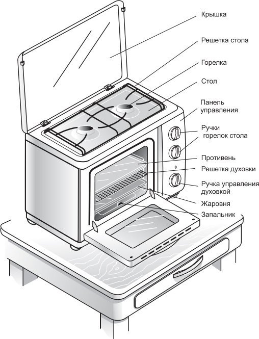 Мини-печь GEFEST ПГ 100 - фото2