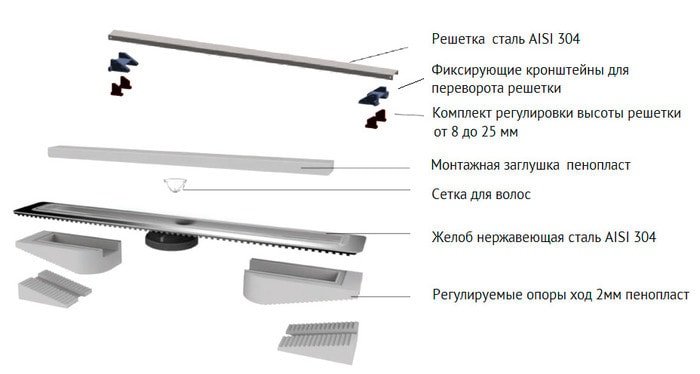 Трап/канал Berges Wasserhaus С1 Norma 500 095136 (матовый черный) - фото2
