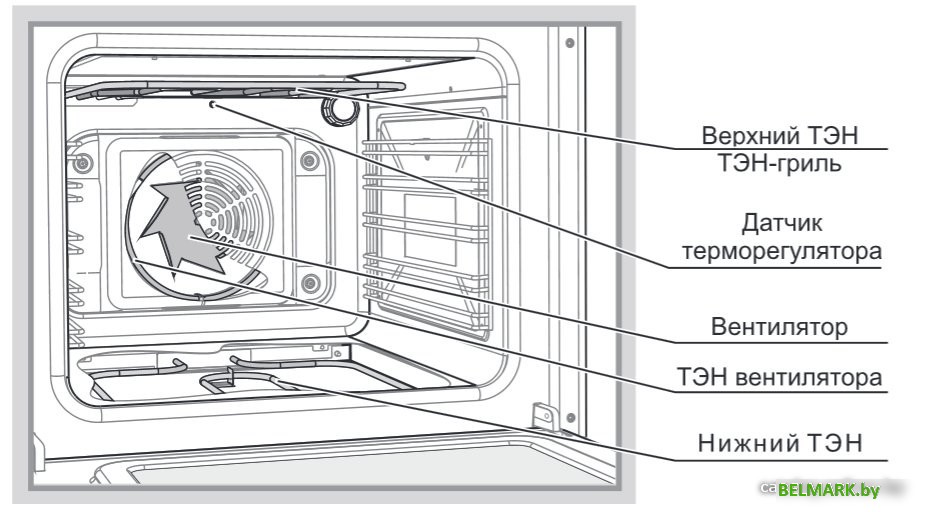 Кухонная плита GEFEST 6502-03 0029 - фото2