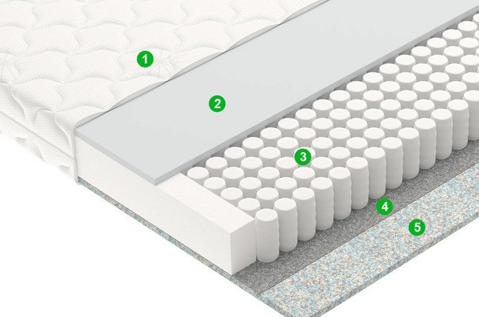 Матрас Vegas Хит 1 80x160 - фото2