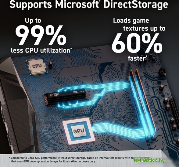 SSD Crucial T700 2TB CT2000T700SSD3 - фото2