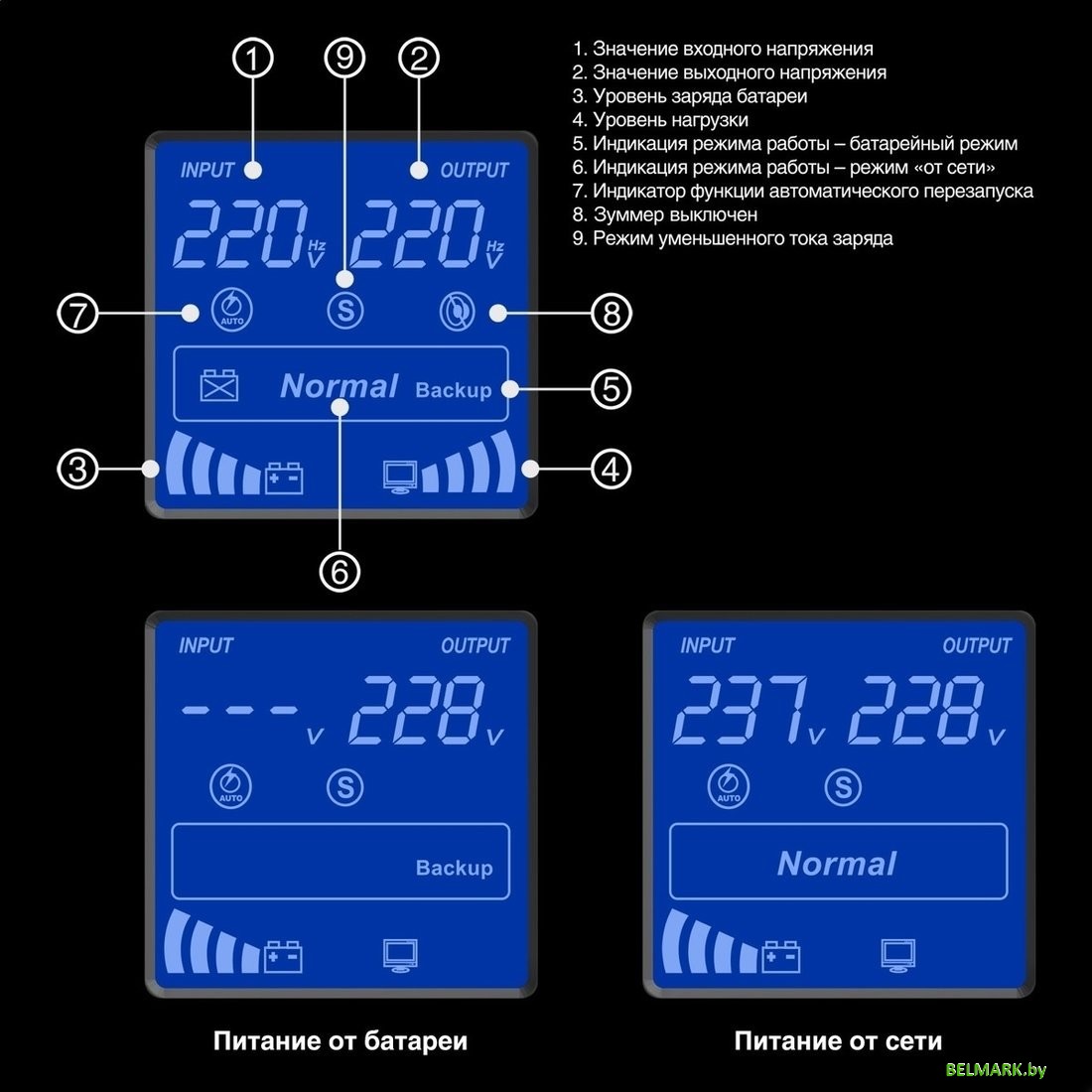 Источник бесперебойного питания ExeGate SpecialPro Smart LLB-2000.LCD.AVR.2SH.RJ.USB EX292632RUS - фото2
