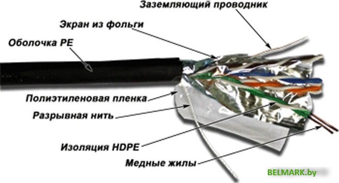 Кабель TWT TWT-5EFTP-OUT - фото