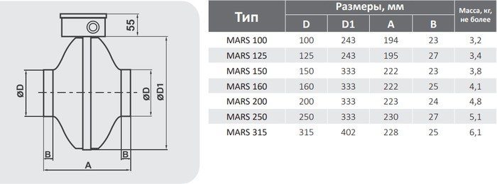 Приточно-вытяжной вентилятор ERA Mars GDF 100 - фото2