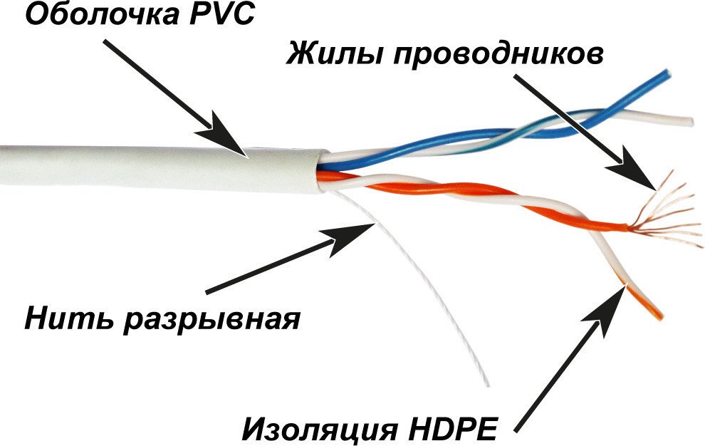 Кабель Lanmaster TWT-5EUTP2PT-WH - фото