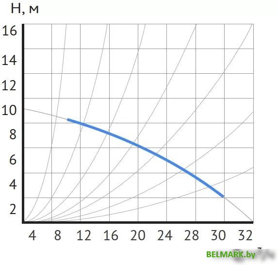 Циркуляционный насос Maxpump UPDF 65-10Fm - фото2