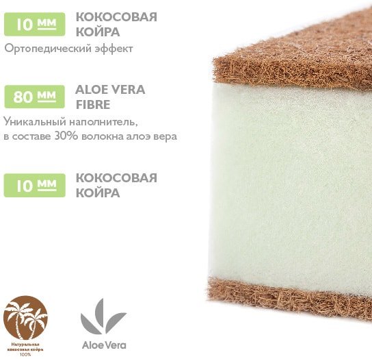 Матрас Плитекс Flex Cotton Oval 65x125 [ФК-01/3] - фото2