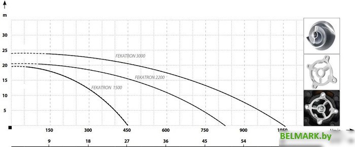 Фекальный насос Maxpump FEKATRON 2200 - фото2