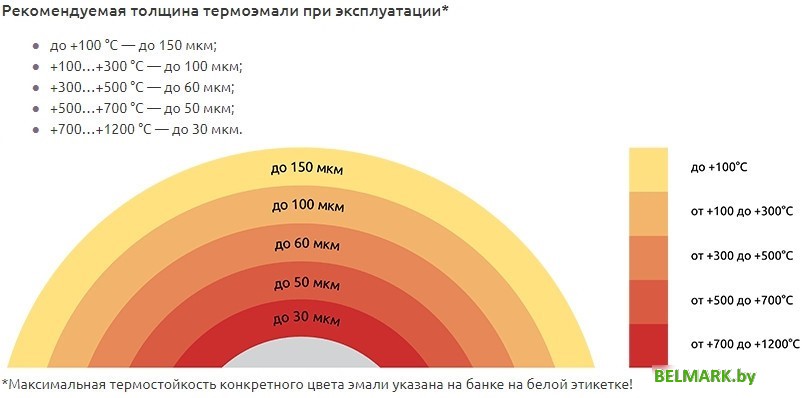 Краска Certa Термостойкая 9004 1200С 25 кг (черный) - фото2