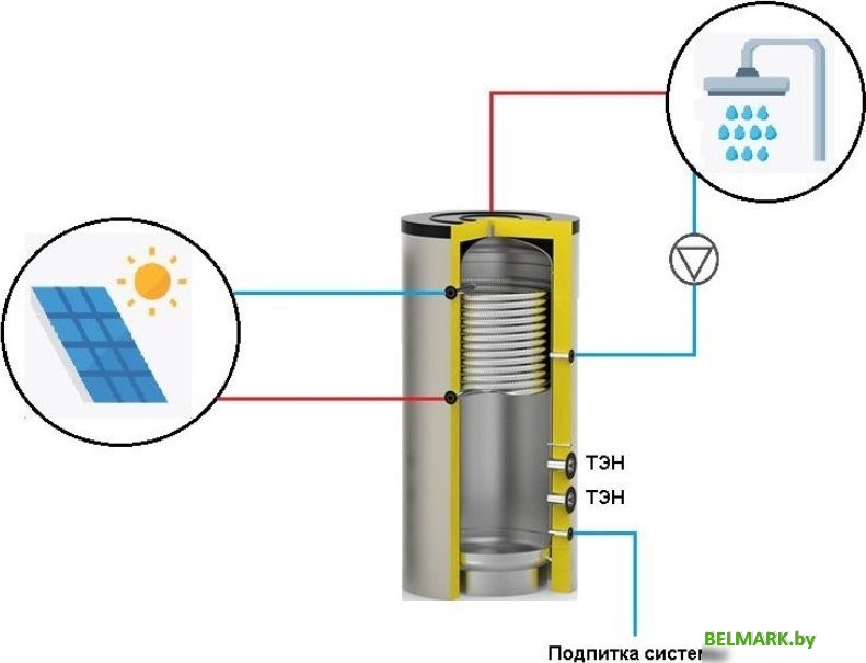 Бойлер косвенного нагрева S-Tank SS Electro Mono 500 - фото2