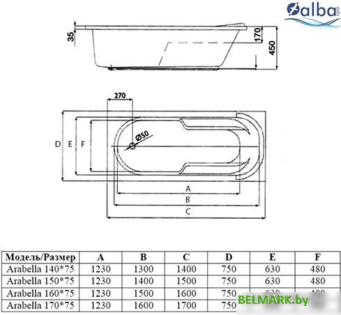 Ванна Alba Spa Arabella 150x75 (с экраном и каркасом) - фото2