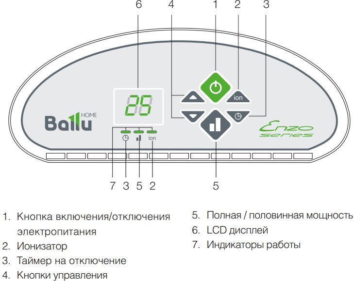 Конвектор Ballu BEC/ETER-1000 - фото2