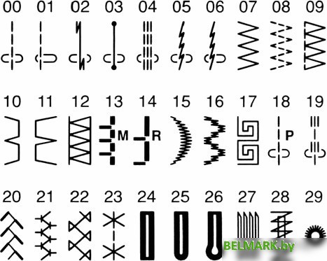 Швейная машина Janome 601 DC - фото2