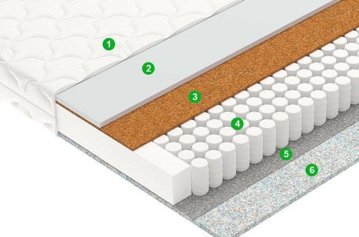 Матрас Vegas Хит 2 60x170 - фото2