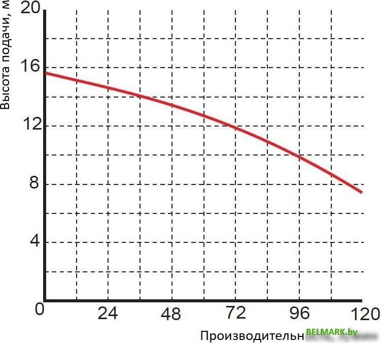 Насос Greenpump WQ 3-13-0.25 1461 - фото2