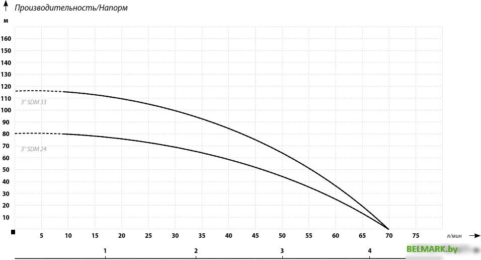 Скважинный насос IBO 3ti37 - фото2