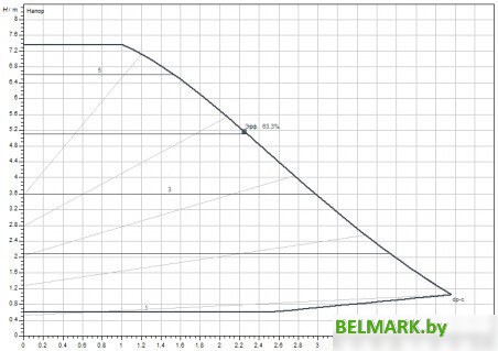 Циркуляционный насос Wilo Yonos Pico 1.0 30/1-8 - фото2
