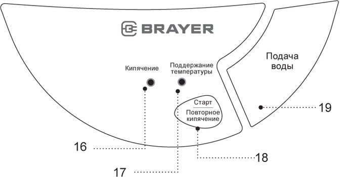Термопот Brayer BR1092 - фото2